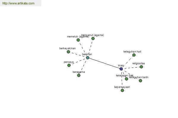 click for definition