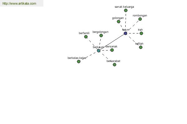 click for definition