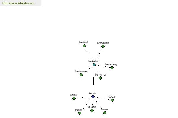 click for definition