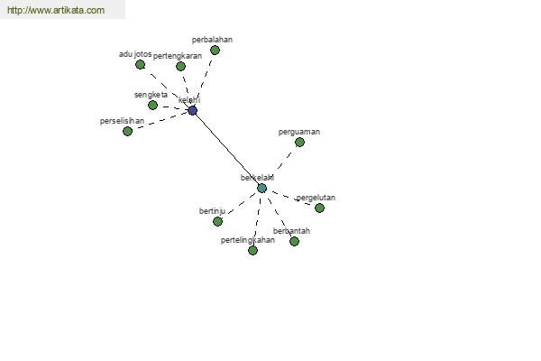 click for definition