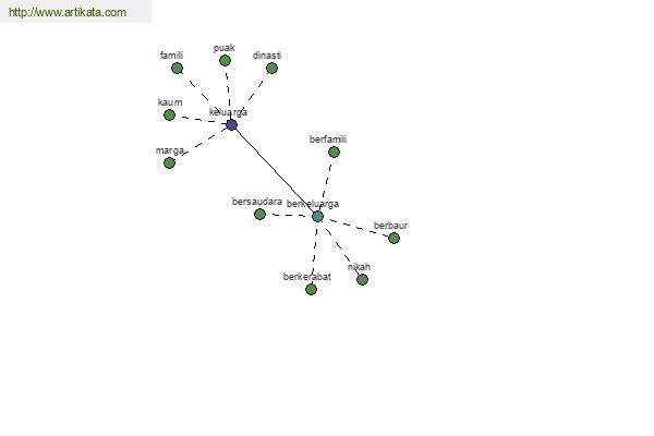 click for definition