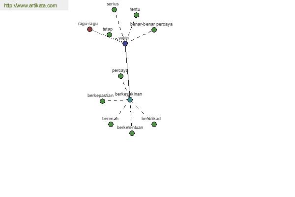 click for definition