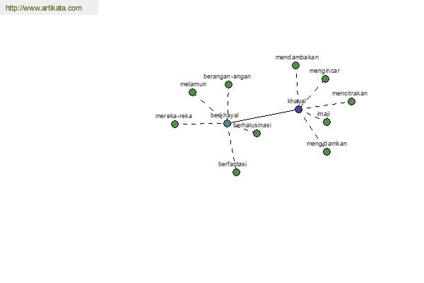 click for definition