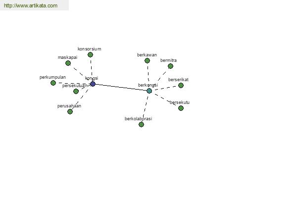 click for definition