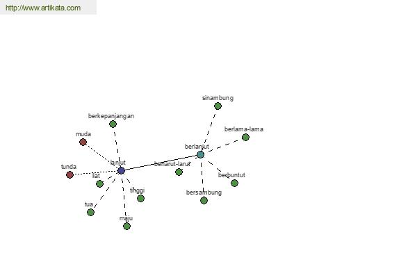 click for definition