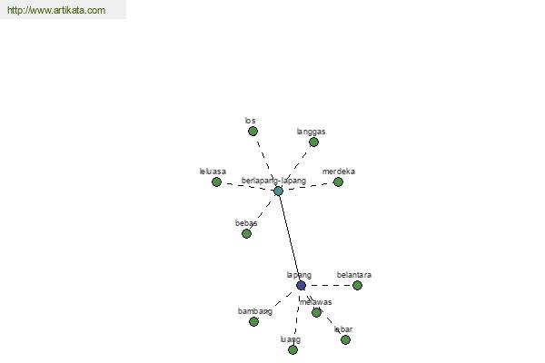 click for definition