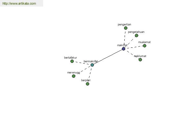 click for definition