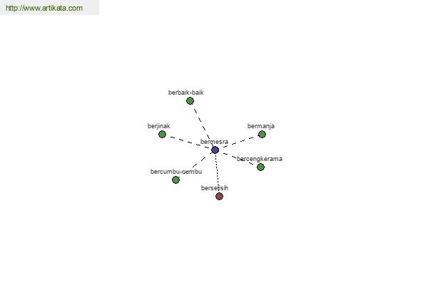 click for definition