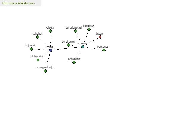 click for definition