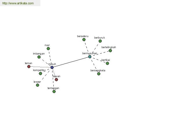 click for definition