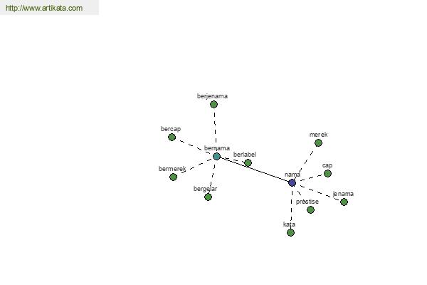 click for definition