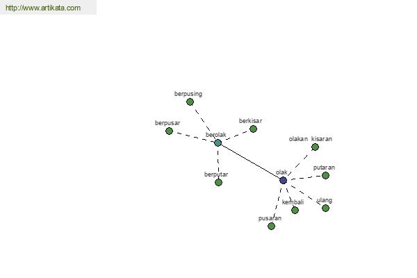 click for definition