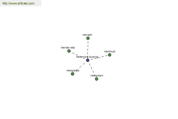 click for definition