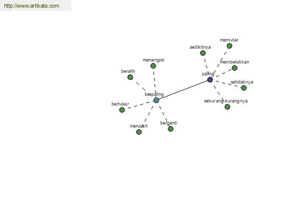 click for definition