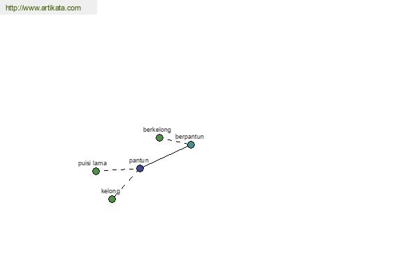 click for definition