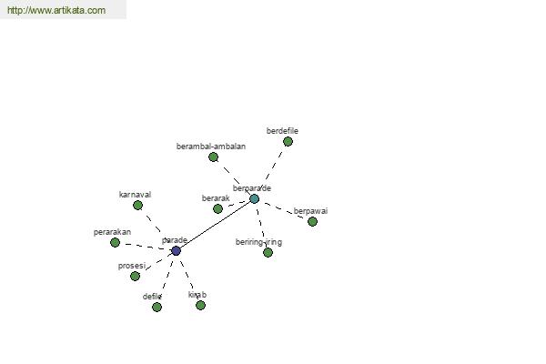 click for definition