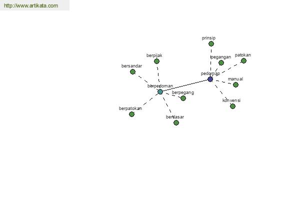 click for definition