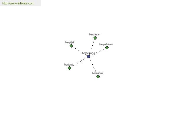 click for definition