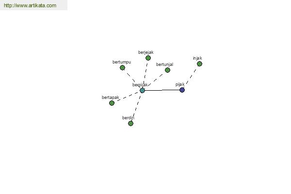 click for definition