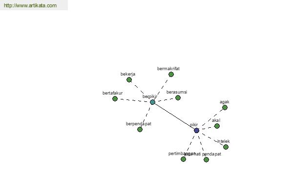 click for definition