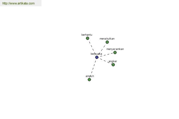 click for definition