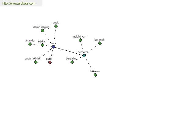 click for definition