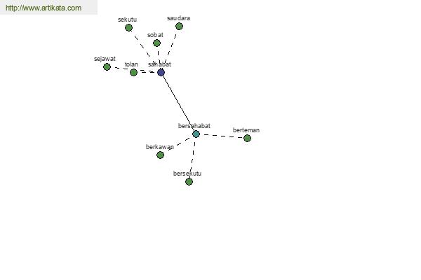 click for definition