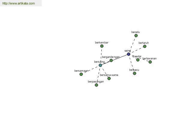 click for definition