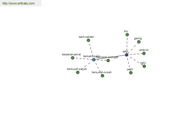 click for definition