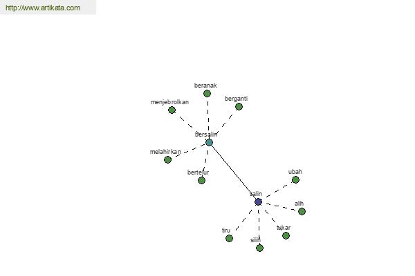 click for definition