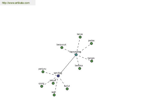 click for definition