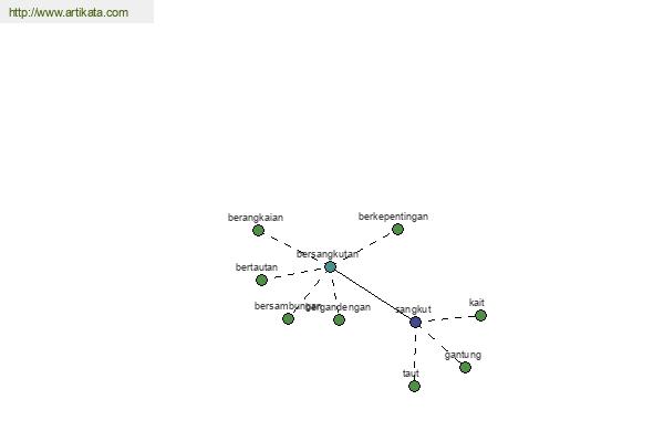 click for definition