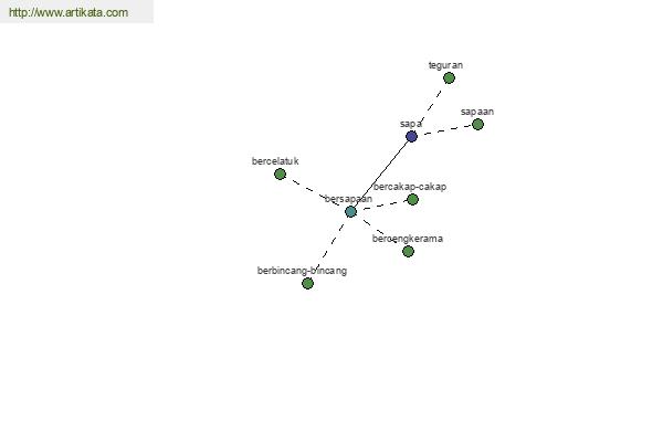 click for definition