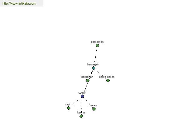 click for definition