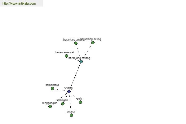 click for definition