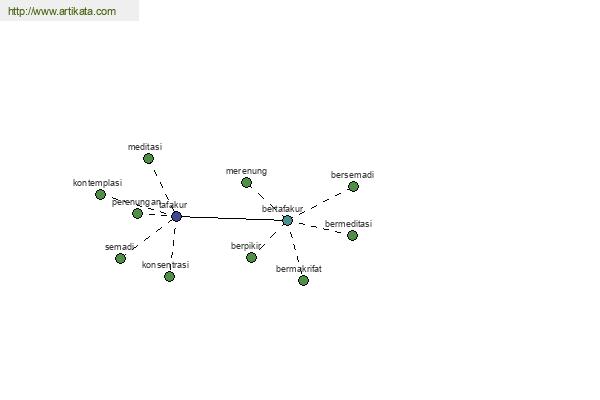 click for definition