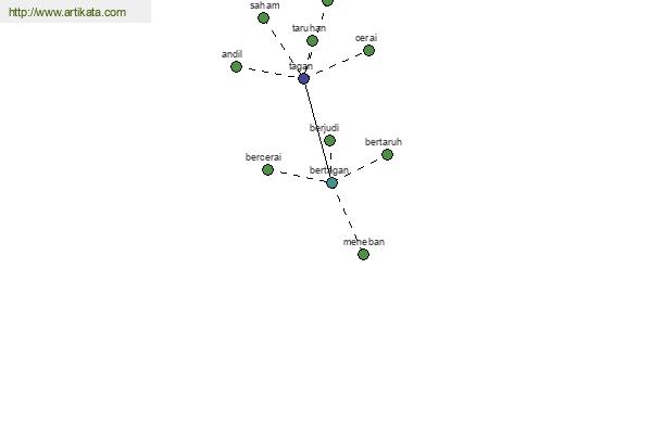 click for definition