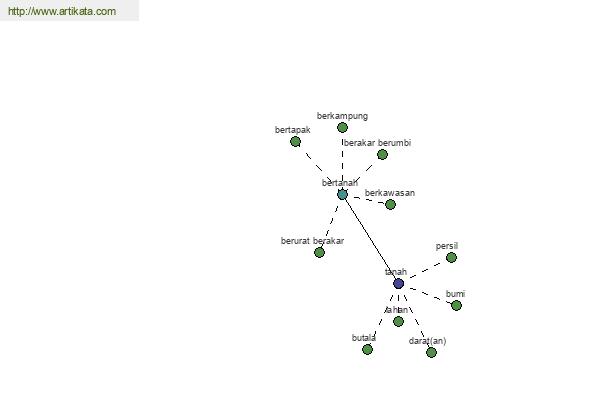 click for definition