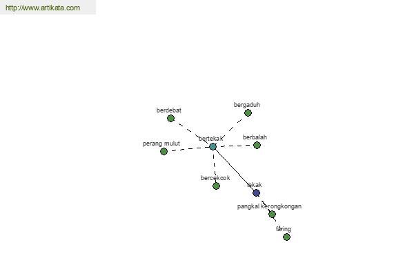 click for definition