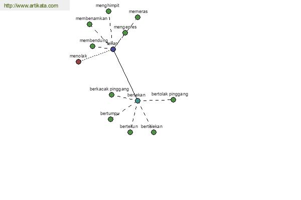 click for definition