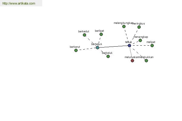 click for definition