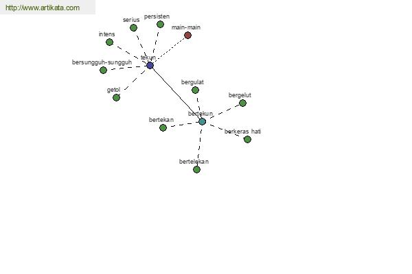 click for definition