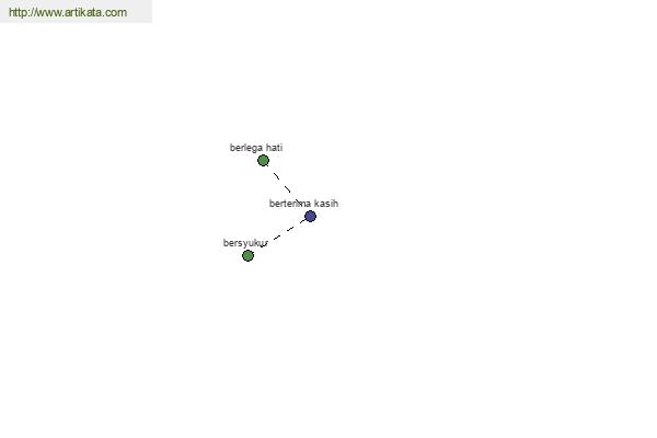 click for definition