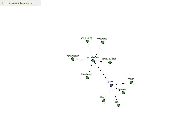 click for definition