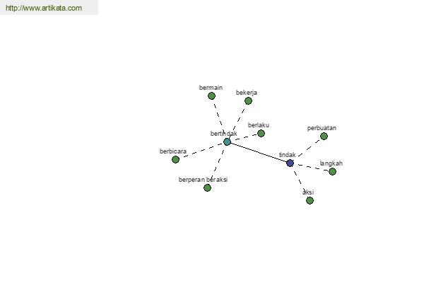 click for definition