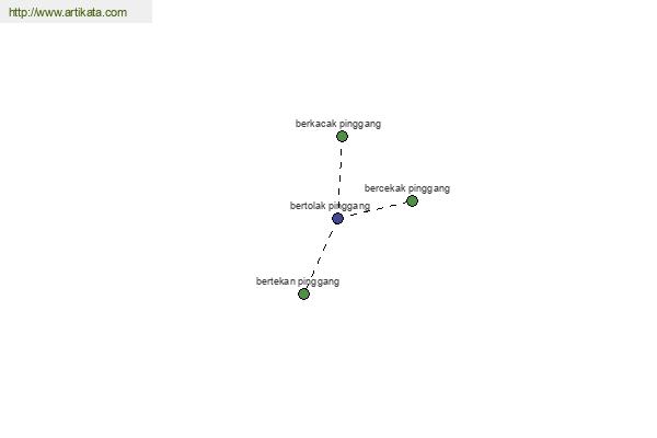 click for definition