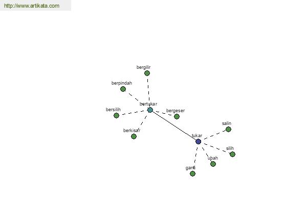 click for definition