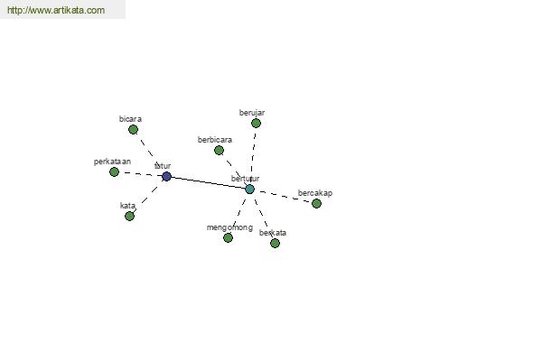 click for definition