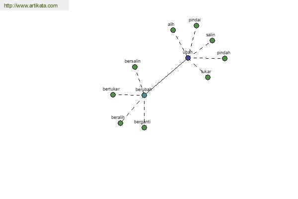 click for definition