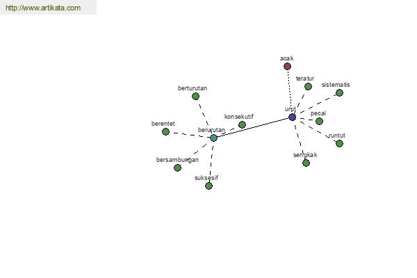 click for definition